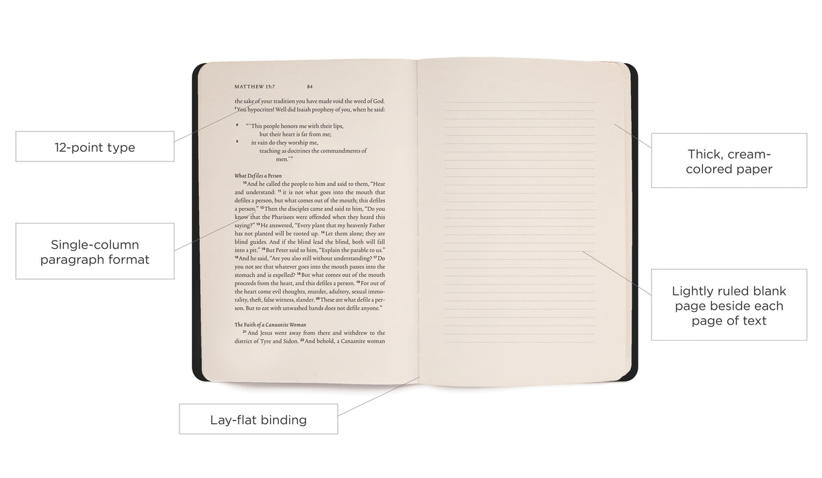 ESV Scripture Journal: Romans